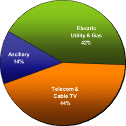 (PIE CHART)