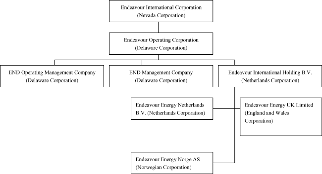 (FLOW CHART)