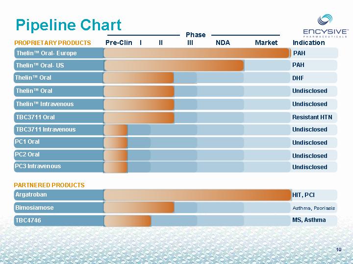 (PIPELINE CHART GRAPHIC)