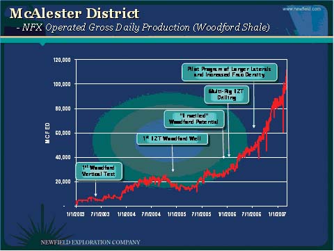 (McAlester District Chart)