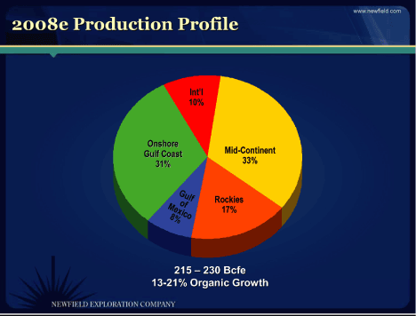 (PIE CHART)