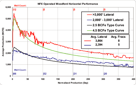 (LINE GRAPH)