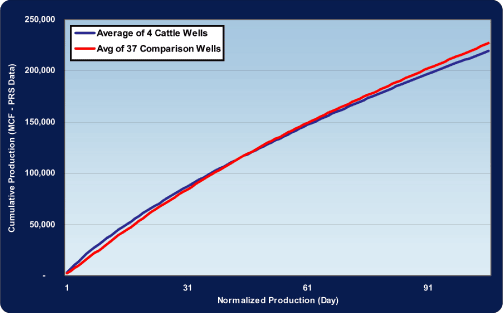 (LINE GRAPH)