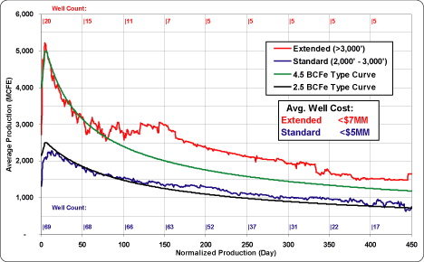 (LINE GRAPH)