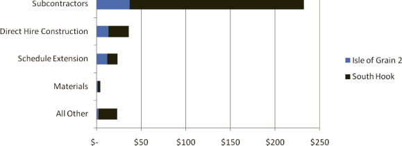 (BAR GRAPH)