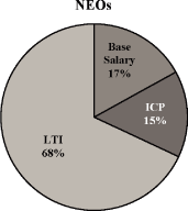 (PIE CHART)