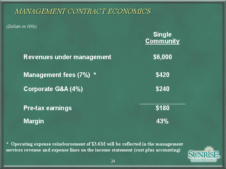 (MANAGEMENT CONTRACT ECONOMICS SLIDE)