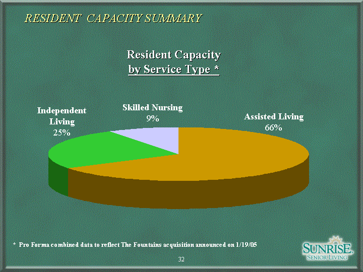 (RESIDENT CAPACITY SUMMARY SLIDE)