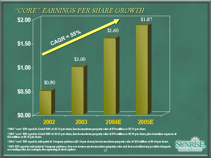 (“CORE” EARNINGS PER SHARE GROWTH SLIDE)