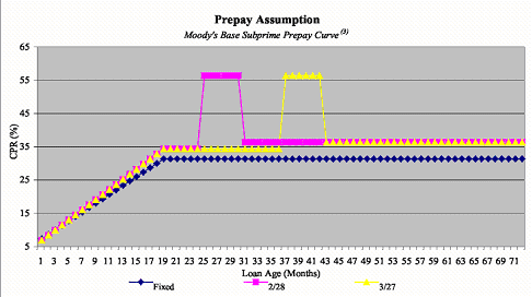 (LINE GRAPH)