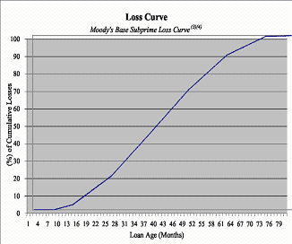 (LINE GRAPH)