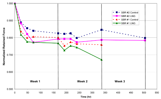 (SBR SEALS CHART)