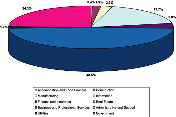 (PIE CHART)