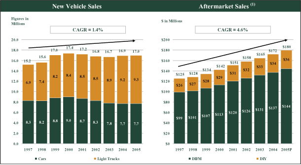 (BAR CHART)