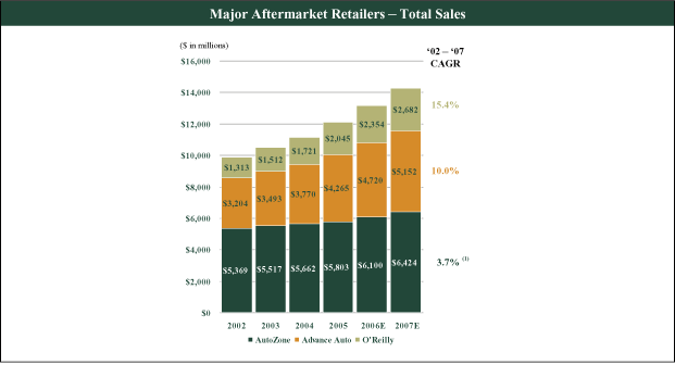 (BAR CHART)