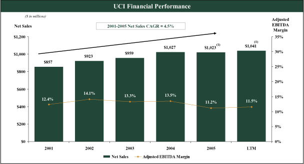 (BAR CHART)