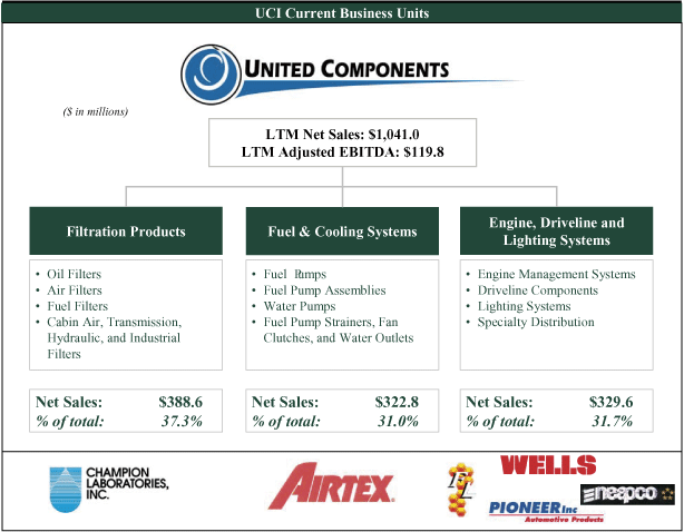 (CHART)