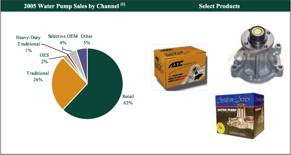 (PIE CHART)