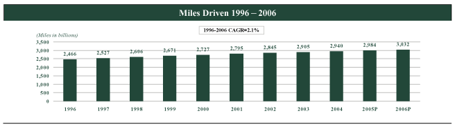 (BAR CHART)