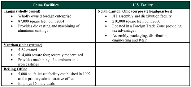 (TEXT TABLE)