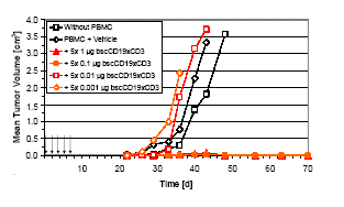 (GRAPH)