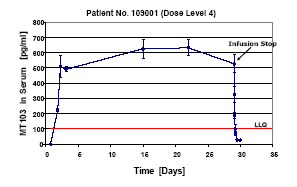 (GRAPH)