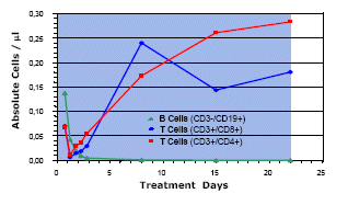 (GRAPH)