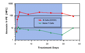 (GRAPH)