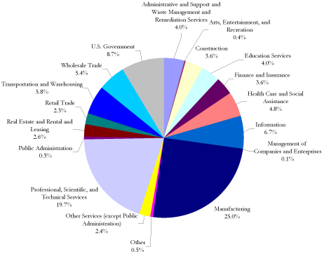 (PIE CHART)