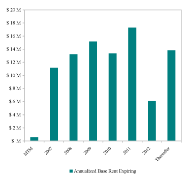 (BAR GRAPH)