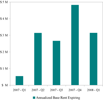 (BAR GRAPH)