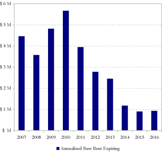 (BAR GRAPH)