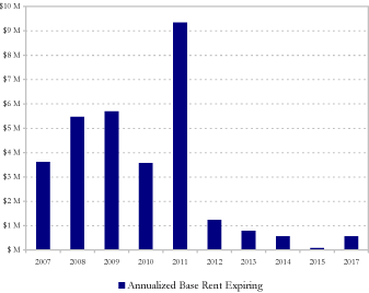 (BAR GRAPH)