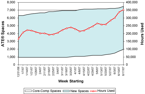 (PERFORMANCE GRAPH)