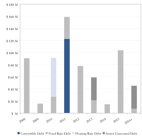 (PERFORMANCE GRAPH)