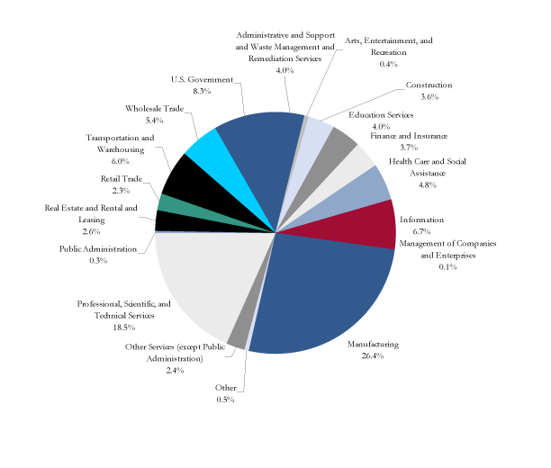 (PIE CHART)