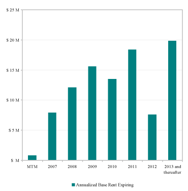 (PERFORMANCE GRAPH)