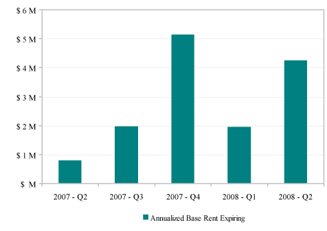 (PERFORMANCE GRAPH)