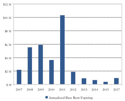 (PERFORMANCE GRAPH)