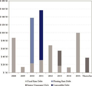 (BAR CHART)