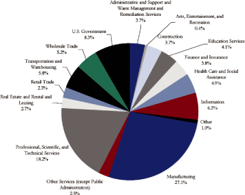 (PIE CHART)