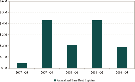 (BAR CHART)