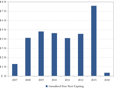 (BAR CHART)