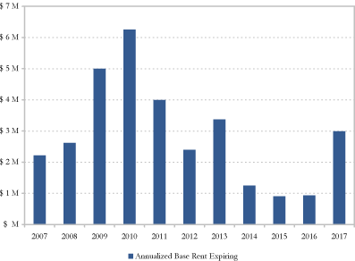 (BAR CHART)