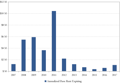 (BAR CHART)