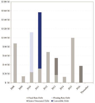 (BAR GRAPH)