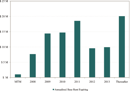 (BAR GRAPH)