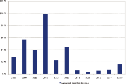 (BAR GRAPH)