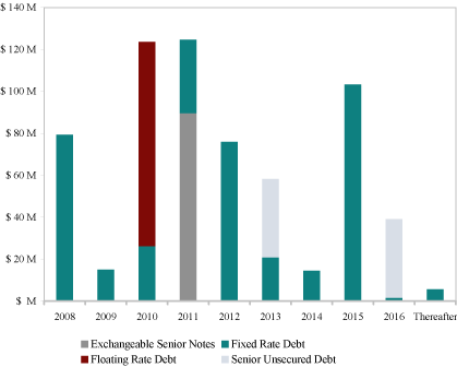 (BAR CHART)