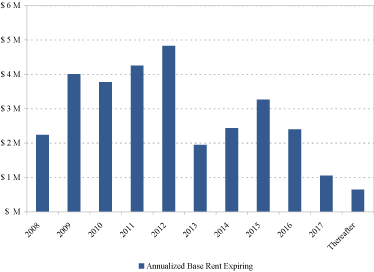 (BAR GRAPH)